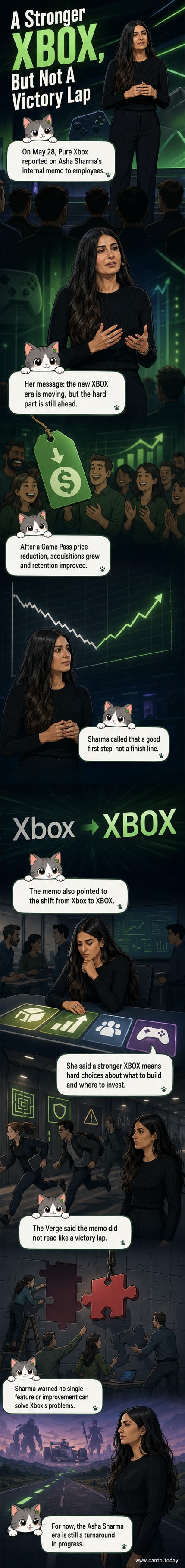 Illustration of a glowing Xbox controller transforming into a bold 'XBOX' logo, symbolizing rebrand and strategic shift under Asha Sharma.