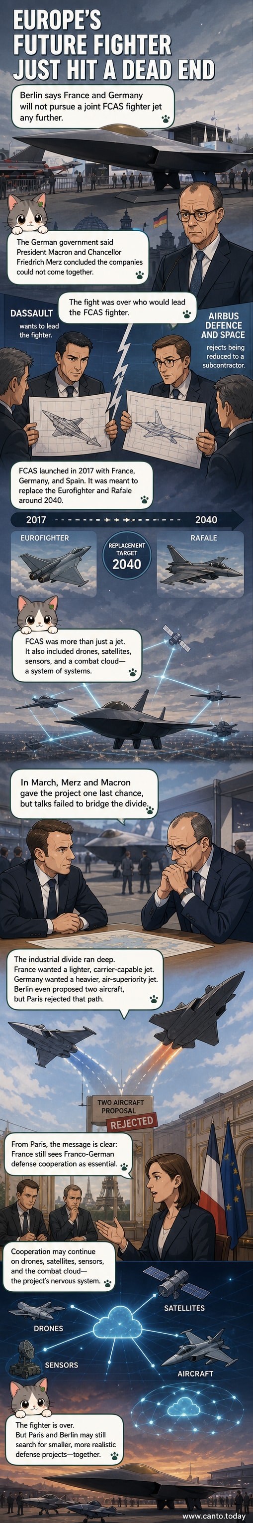 Illustration of a grounded futuristic fighter jet with French and German flags on its wings, surrounded by broken gears and digital network lines fading into the background.