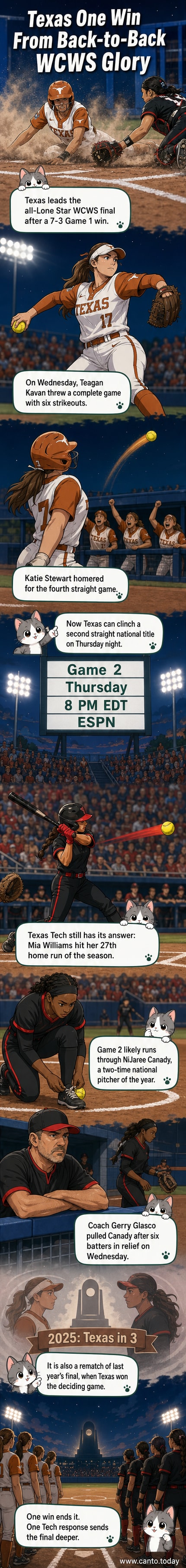 Two college softball teams face off under stadium lights in the Women's College World Series finals, with players on the field and fans in the stands.