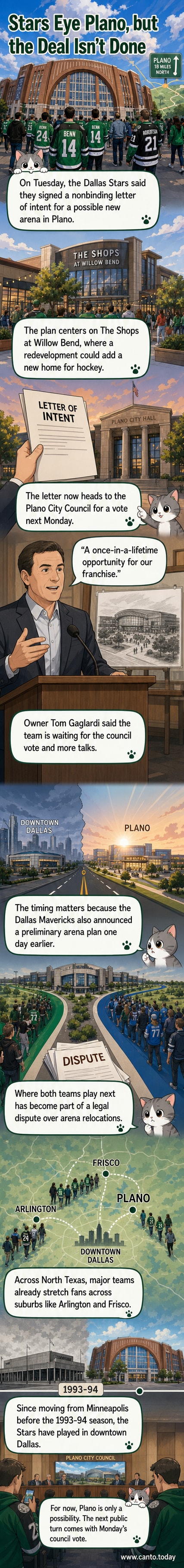 Illustration of a modern hockey arena under construction in a suburban Texas shopping district, with Dallas Stars branding and city skyline in the distance.