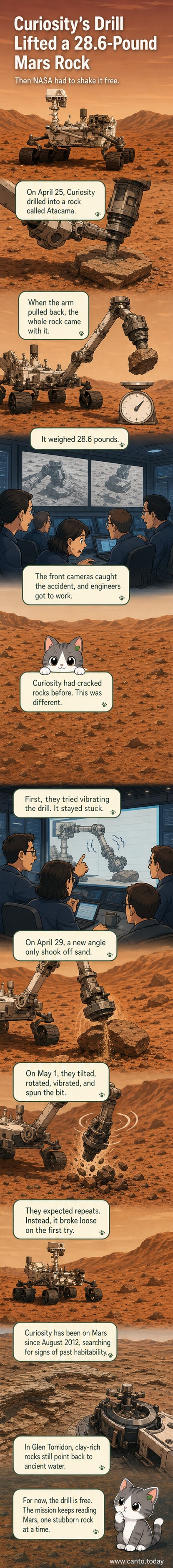 A Mars rover's robotic arm extends toward a large rock on the red surface, with a drill bit embedded, under a dusty pink sky.