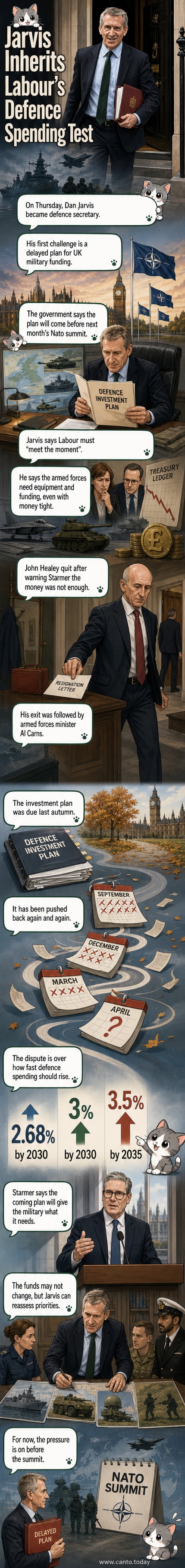 Illustration of Dan Jarvis in military-inspired attire, standing before a backdrop of defence equipment and a chart showing rising spending targets.