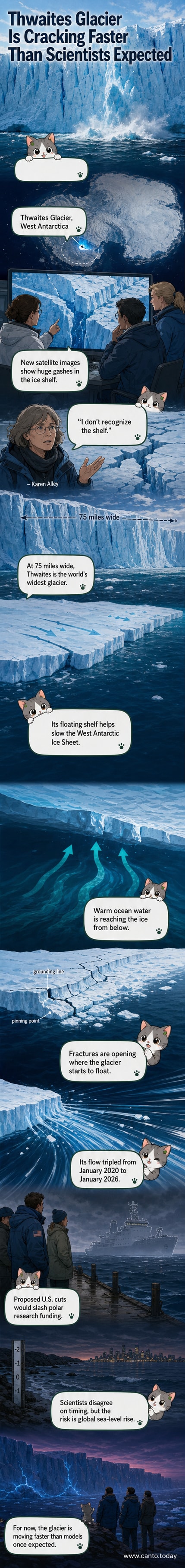 Satellite view of the Thwaites Glacier in West Antarctica showing large fractures spreading across its ice shelf, with warm ocean currents rising beneath it.