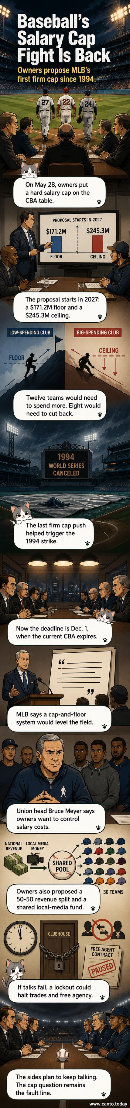 Baseball players and owners facing off across a table with 'Salary Cap Negotiations' on a board in the background