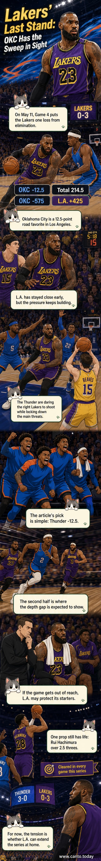 Oklahoma City Thunder players celebrate a play on the court against the Los Angeles Lakers during Game 4 of the NBA Western Conference Finals.