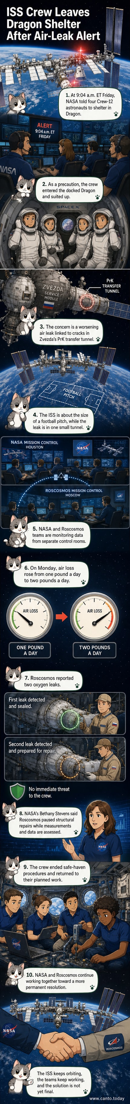 Illustration of astronauts inside the International Space Station, with a highlighted crack in the Zvezda module wall and an air leak symbolized by floating particles.