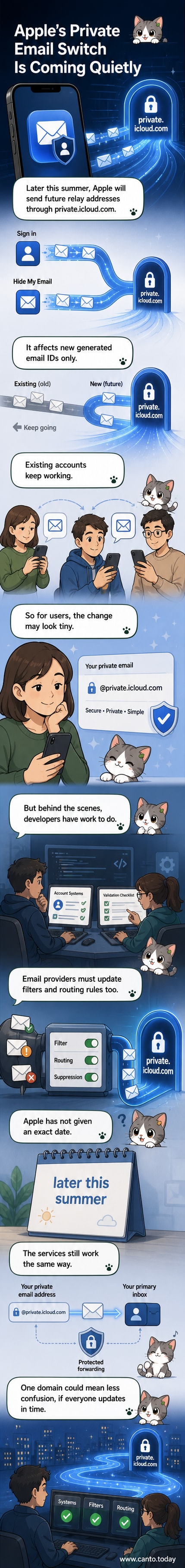 Illustration showing Apple's two privacy services, Sign in with Apple and Hide My Email, merging into one unified domain labeled private.icloud.com