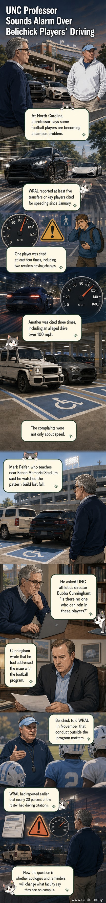 An empty parking deck with a few cars, one in a handicapped spot near a stadium entrance, symbolizing the controversy over UNC football players' parking and speeding violations.