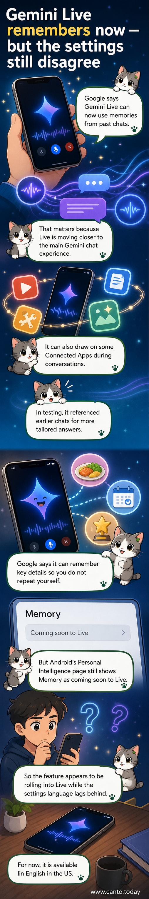 Illustration of a smartphone showing Gemini Live interface with memory icons flowing from past chats into a current conversation bubble.