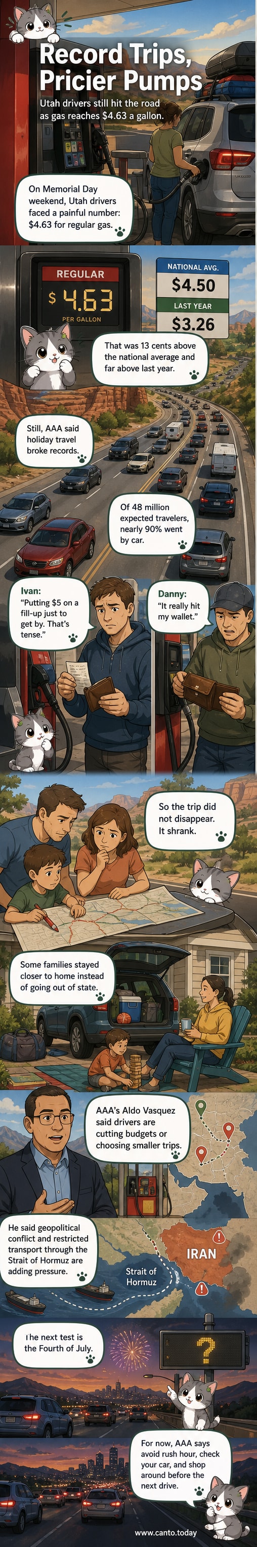 Illustration of a family car at a gas station with a price sign showing $4.63, road signs pointing to vacation destinations, and a backdrop of summer travel scenes.