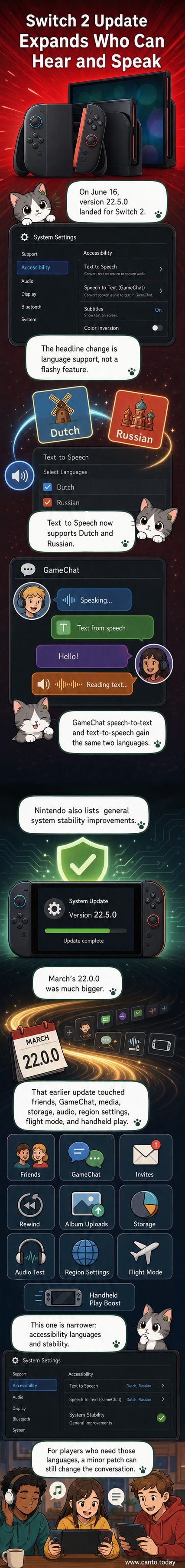 Nintendo Switch 2 console with on-screen notification showing successful system update to version 22.5.0, highlighting new language options in settings.