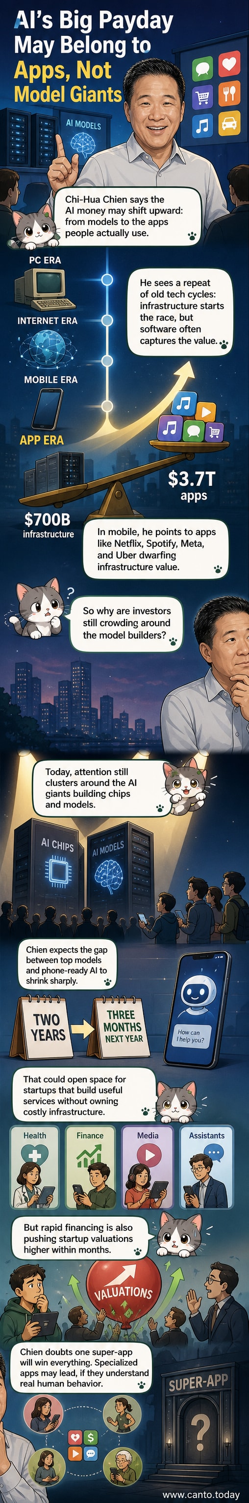 Illustration showing a small smartphone app overtaking a large server rack labeled 'AI Infrastructure', symbolizing how applications may capture more value than tech giants in the AI era.