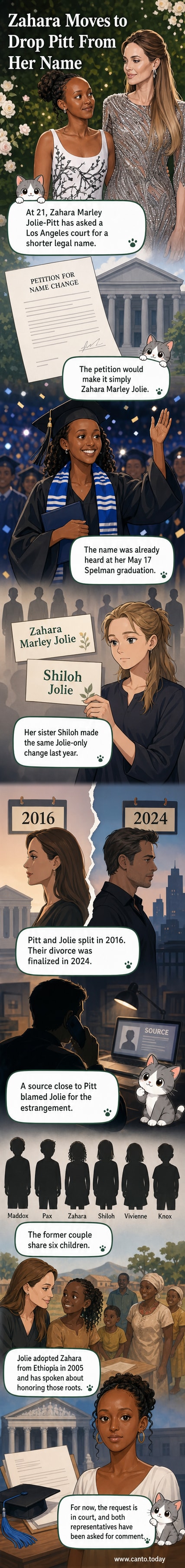 Illustration of Zahara Marley Jolie walking across a graduation stage, name being announced, with a symbolic removal of 'Pitt' from her name tag.
