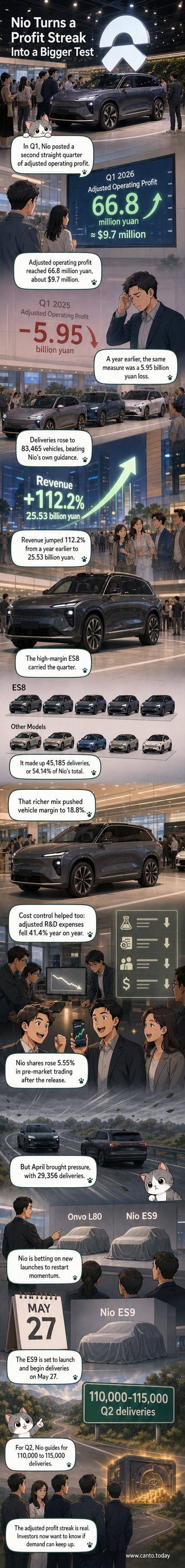 Nio logo at the Beijing Auto Show in April 2026, with the ES8 SUV on display