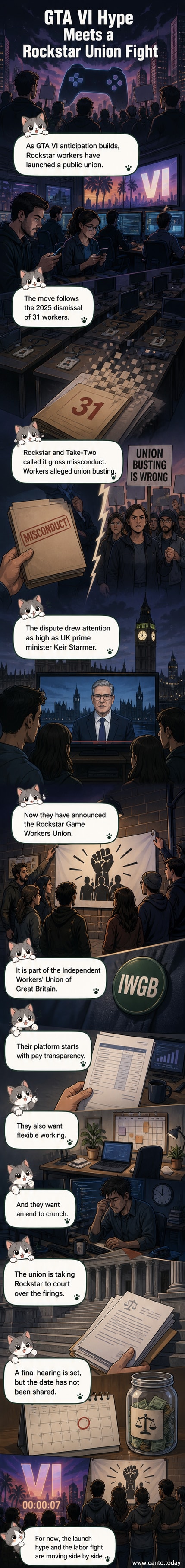 Illustration of game developers uniting under a union banner, with GTA VI promotional art in the background and legal documents on a table.