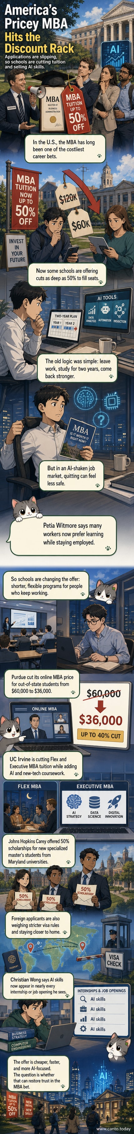 Illustration of a business school campus with AI symbols like neural networks and data streams replacing traditional MBA icons like briefcases and diplomas.