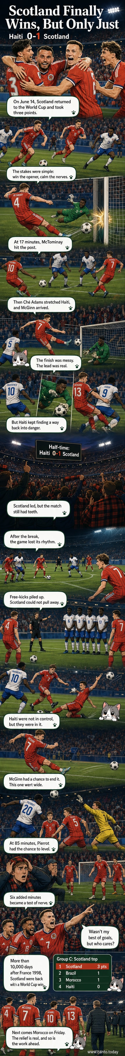 Scotland players celebrate in front of their ecstatic fans after John McGinn scored the winning goal against Haiti.