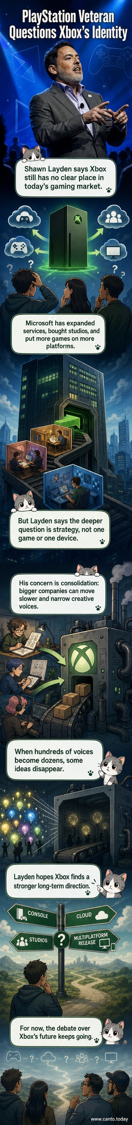 Illustrated panel showing former PlayStation leader Shawn Layden speaking critically about Xbox's direction, with game studio icons fading into a corporate structure in the background.