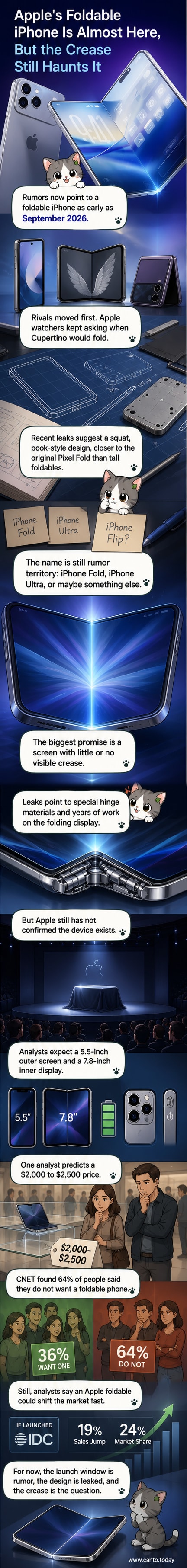 Illustration of a wide, squat foldable iPhone design with a nearly invisible crease, next to a standard iPhone for comparison.