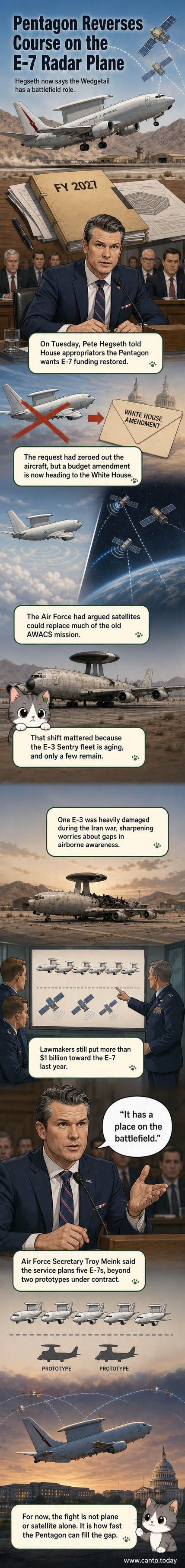 An E-7 Wedgetail aircraft flying over a desert landscape with radar signals emanating from its dorsal array, symbolizing battlefield surveillance and military strategy.
