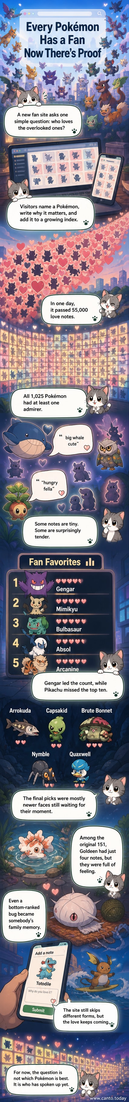 A colorful collage of various Pokémon, from popular ones like Gengar to obscure ones like Arrokuda, with speech bubbles containing fan notes like 'I love you because you’re weird' and 'you remind me of my mom.'