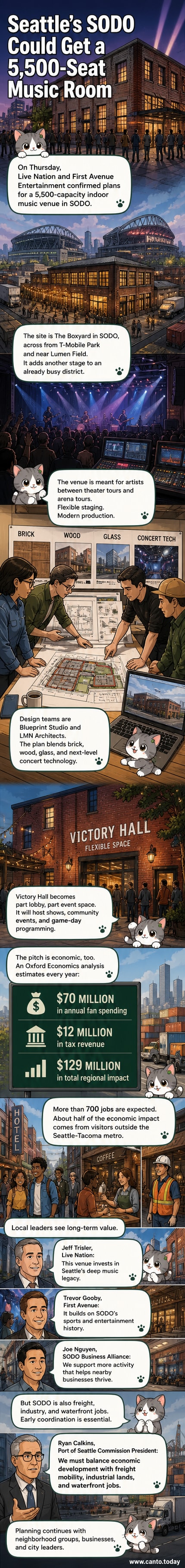 Rendering of a modern brick-and-glass indoor music venue in Seattle's SODO neighborhood, with signage for Live Nation and First Avenue, located near a sports stadium under evening lights.