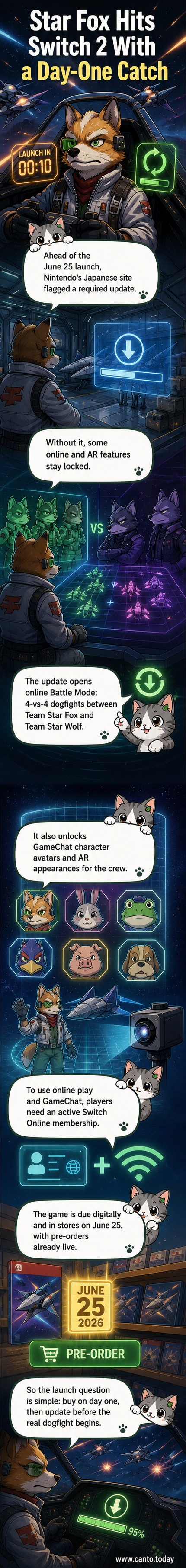 A retro-style spaceship flies through a starfield with 'Star Fox on Switch 2' in bold text; a notification banner reads 'Day-One Update Required'.