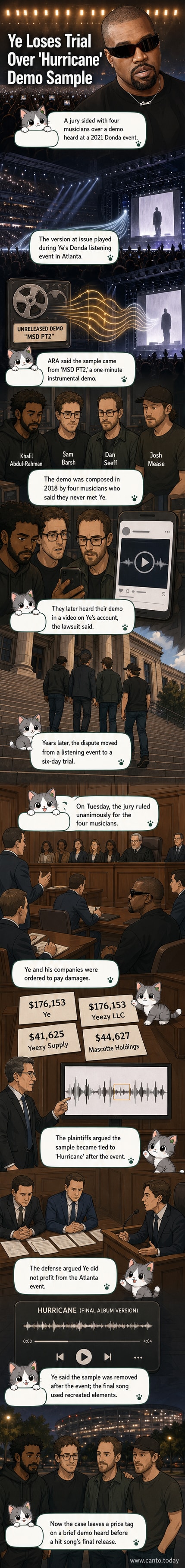 Illustrated courtroom scene with Kanye West at a defendant's table, musical notes from a demo floating in the air, and a judge handing down a financial penalty.