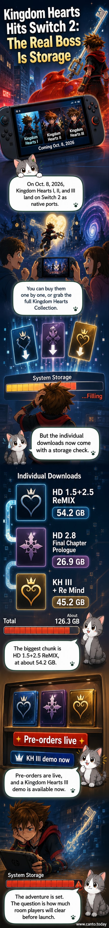 Kingdom Hearts Collection on Switch 2 with file sizes listed for each title: 54.2GB, 45.2GB, and 26.9GB.