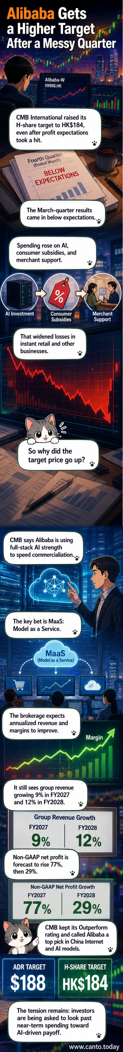 Illustration of a rising stock chart with AI circuit patterns and cloud computing symbols, representing Alibaba's upgraded price target amid AI investment.