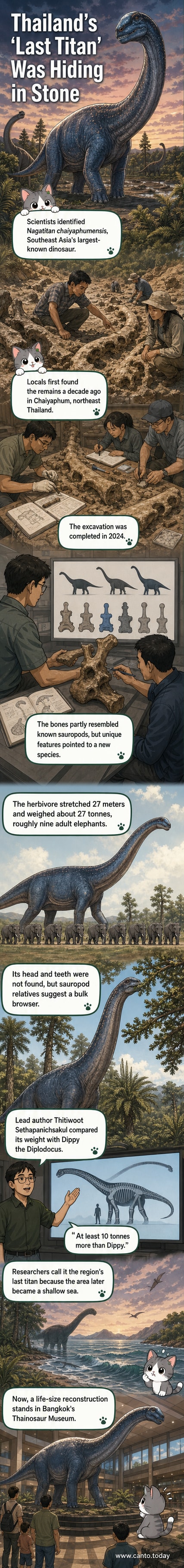 Illustration of a massive long-necked dinosaur, Nagatitan chaiyaphumensis, standing in a prehistoric Thai landscape with lush vegetation and distant volcanic hills.