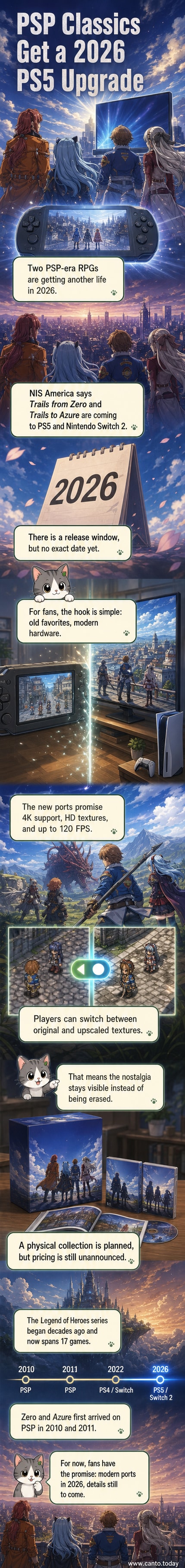 Side-by-side comparison of Trails from Zero gameplay: left shows original PSP graphics, right shows updated 4K HD version with modern lighting and textures.
