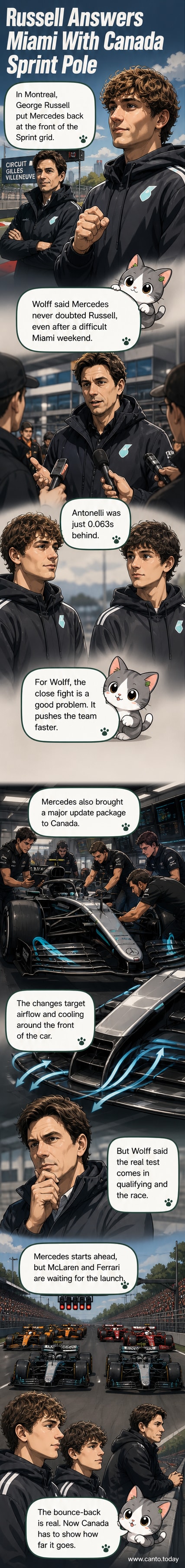 Mercedes F1 cars on track during qualifying at Circuit Gilles Villeneuve, with George Russell leading Kimi Antonelli under cloudy skies.