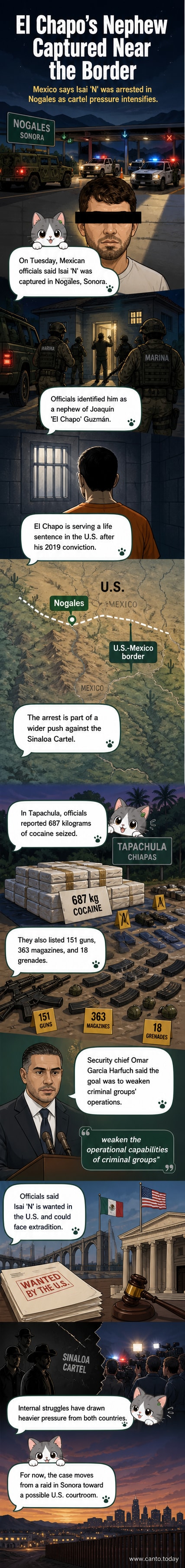 Illustration of Mexican security forces conducting a raid, with seized cocaine and weapons displayed, referencing the arrest of El Chapo's nephew.