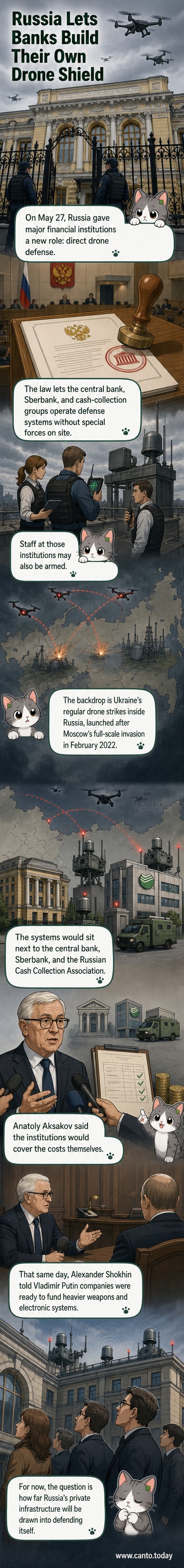 Illustration of a bank building with anti-drone defense systems and armed guards, set against a sky with distant drones.