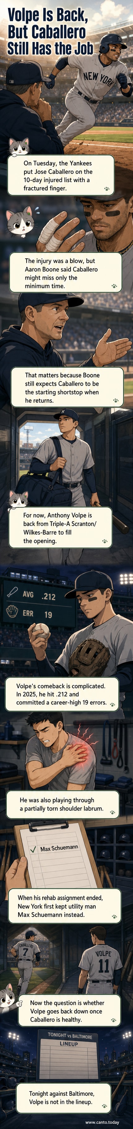 Baseball player in Yankees uniform fields a ground ball at shortstop, with team logo and stadium backdrop.