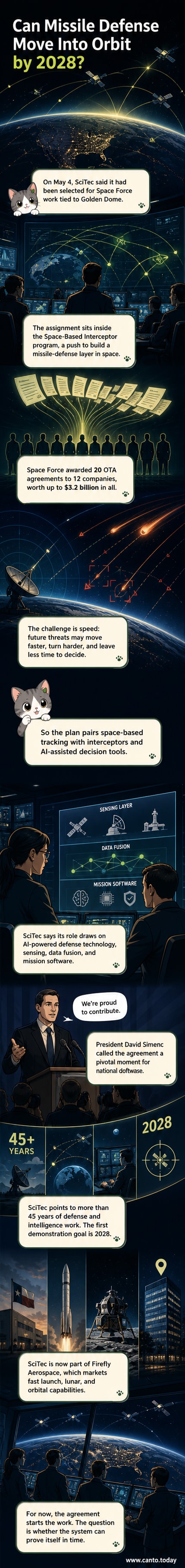 Illustration of satellites in low Earth orbit deploying interceptors as part of a space-based missile defense network, with AI data streams connecting ground and space systems.