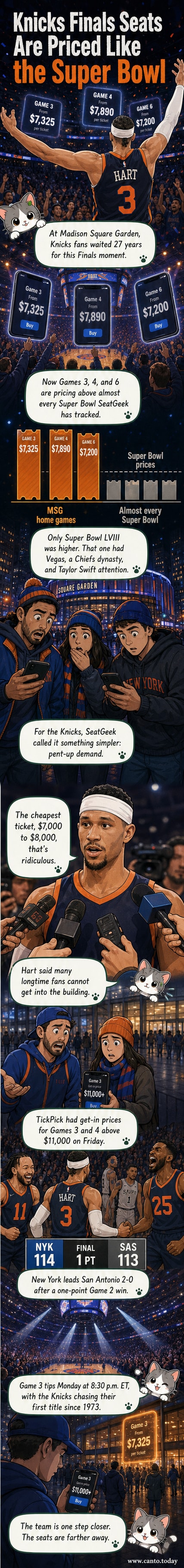 Illustration of Madison Square Garden lit up at night, with a split screen showing a packed NFL stadium and a ticket price chart soaring past Super Bowl levels.