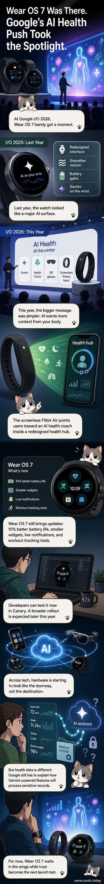 Illustration of a smartwatch fading into the background while AI health icons like heart rate, medical records, and coaching bubbles float forward.