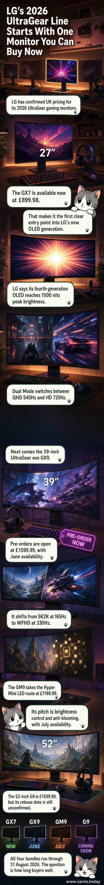 LG's 2026 UltraGear monitor lineup including OLED and Mini LED models with bundled SteelSeries peripherals.
