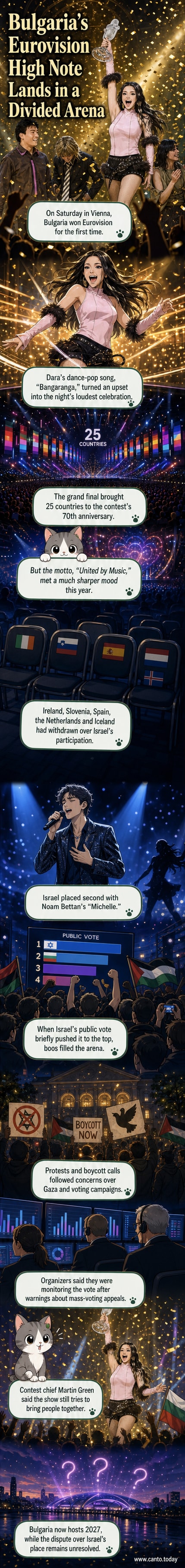Dara from Bulgaria performing 'Bangaranga' on stage at Eurovision 2026, surrounded by dancers under vibrant lights