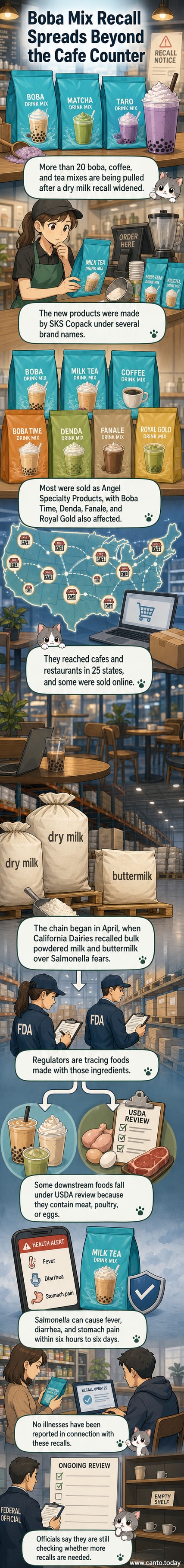 Illustration of boba tea cups and coffee packets with a red 'recall' stamp, highlighting contaminated dry milk as the source.