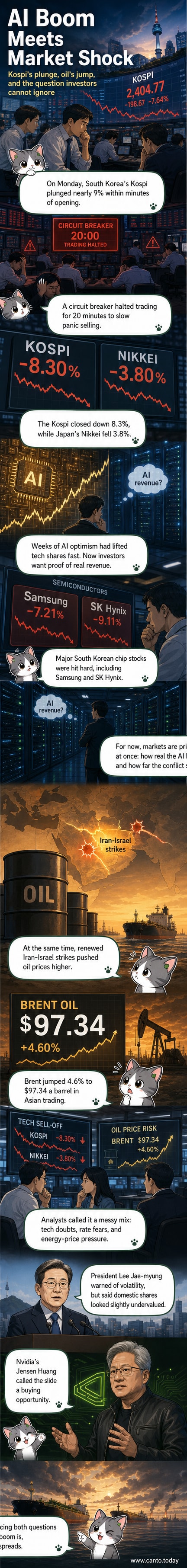 A split image showing a red stock market graph on one side and a night view of missile launches over the Middle East on the other, symbolizing the dual shock to tech markets and geopolitics.