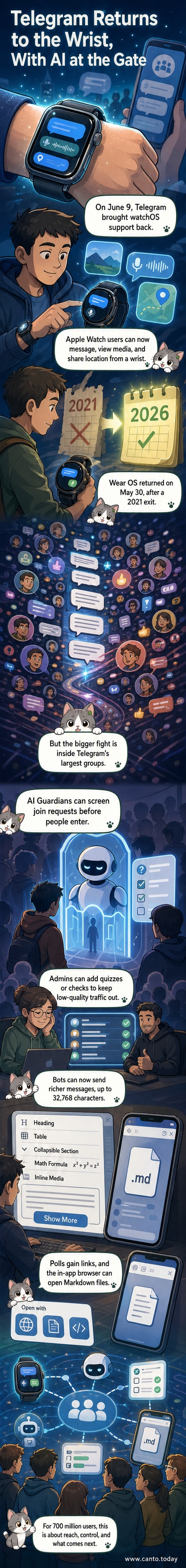 Illustration of a smartwatch displaying Telegram messages, with AI bots moderating a large chat group in the background.