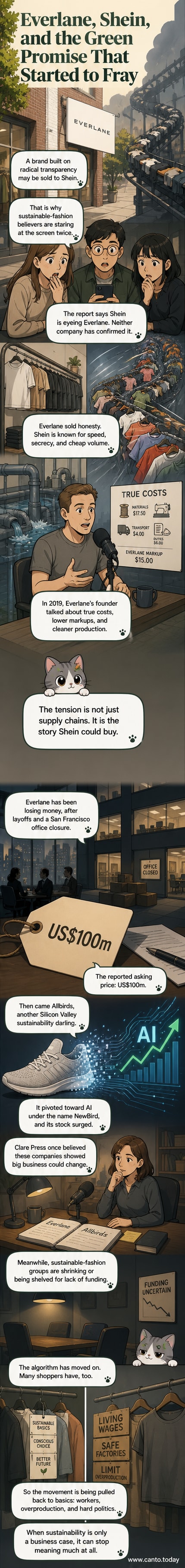 Illustration of a torn clothing tag splitting between 'sustainable' and 'fast fashion,' with Everlane and Allbirds logos fading into Shein's logo in the background.