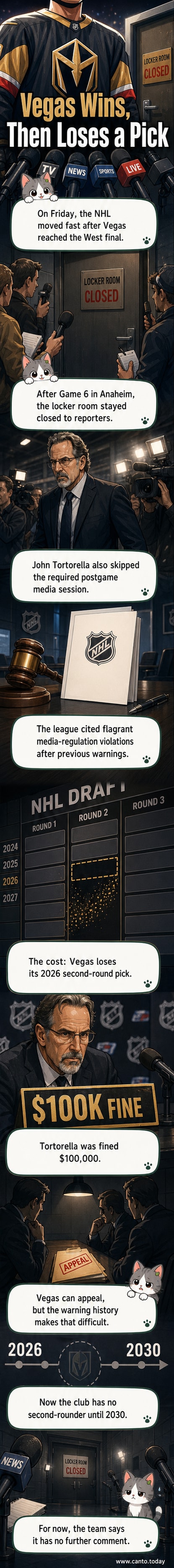 Illustration of a locked locker room door with a 'No Media' sign, NHL logo in the background, and a draft pick certificate fading away.