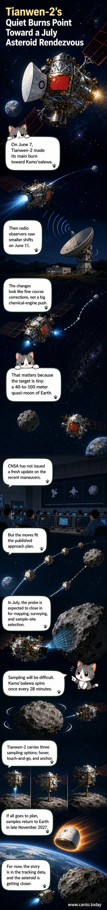 Illustration of the Tianwen-2 spacecraft with Earth in the background, showing its reentry capsule and solar arrays as it approaches a small asteroid.