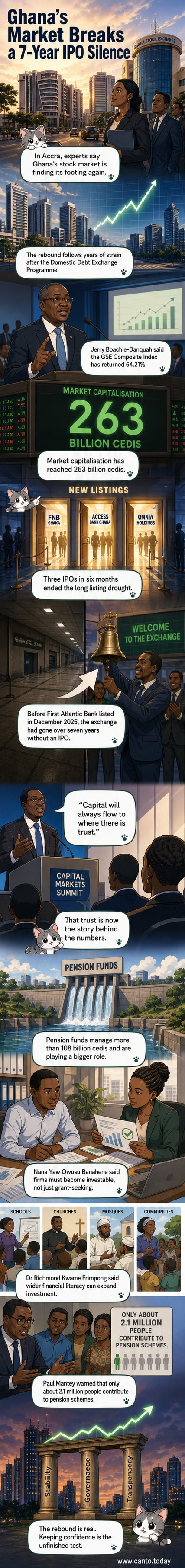 A rising stock market graph with Ghanaian currency symbols and three new company logos entering a stock exchange building, symbolizing renewed market activity after years of stagnation.