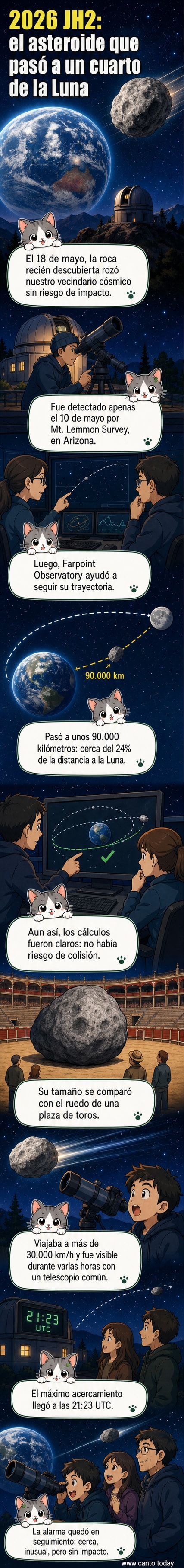 Ilustración de un asteroide acercándose a la Tierra, con la Luna en segundo plano y una escala comparativa que muestra la distancia del paso.