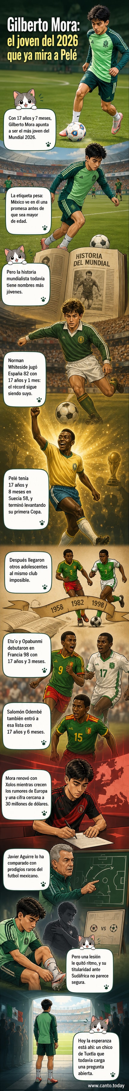 Ilustración de un joven futbolista mexicano con la camiseta del Tricolor, mirando con determinación hacia un estadio lleno, bajo un cielo estrellado que simboliza el inicio de una carrera mundial.